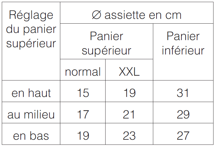 Tableau panier � couverts